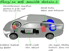 எரிபொருட்கல சாலையூர்திகள் (Fuel-Cell Vehicles – FCVs) மெய்மை
