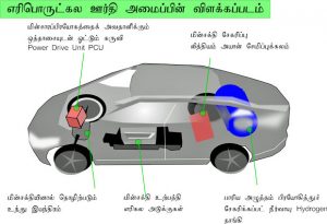 FuelCellVechicle_1_620x424