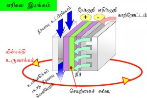 FuelCellVechicle_2_620x424